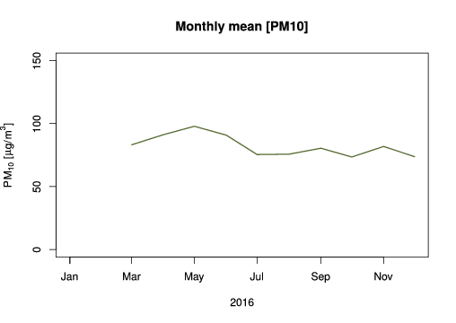 pm10_monthly.svg
